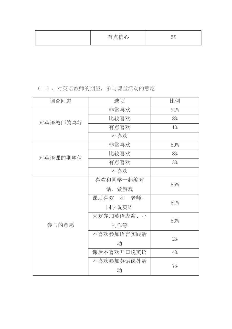 英语分层次教学调查问卷_第3页