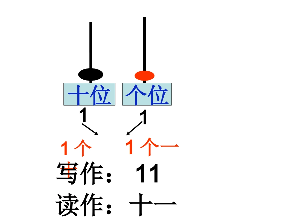 各数的认识第二课时_第2页