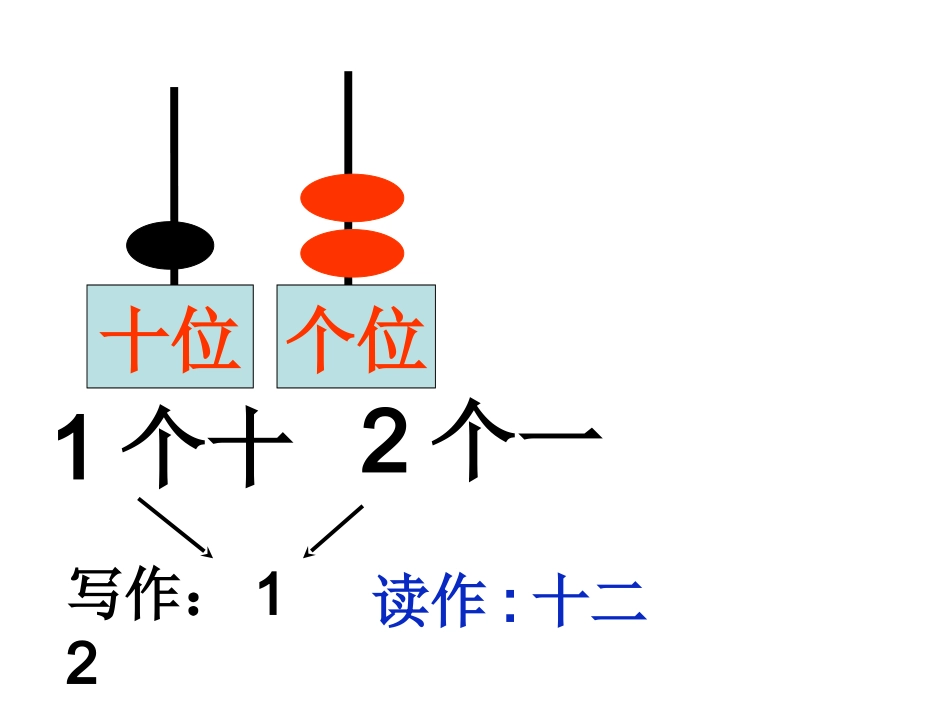 各数的认识第二课时_第3页