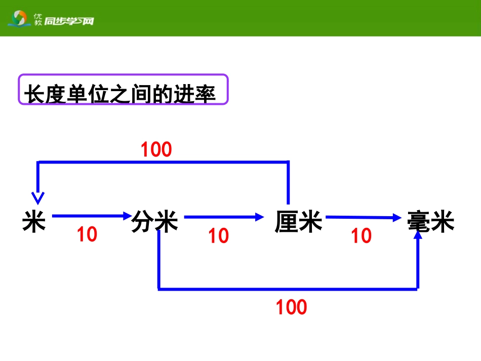 《长度单位间的简单换算（例3）》教学课件_第3页