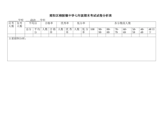 柳中七年级成绩分析表
