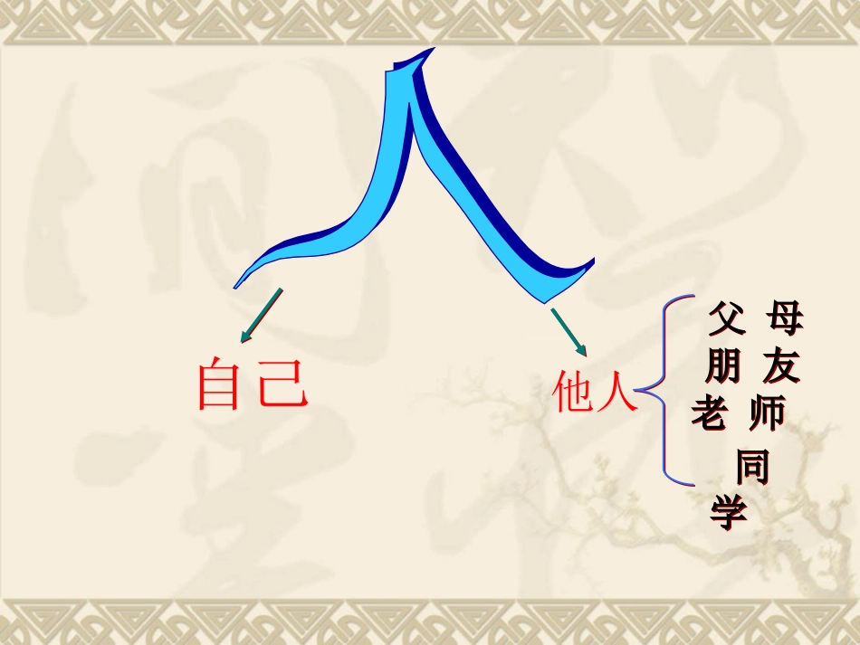 思想品德：第九课《人字的结构》课件（教科版七年级上）陈海蓉_第2页