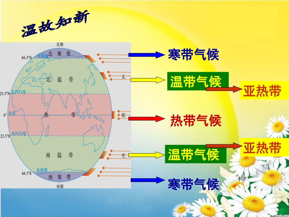 世界主要气候类型(全2课时)_第2页