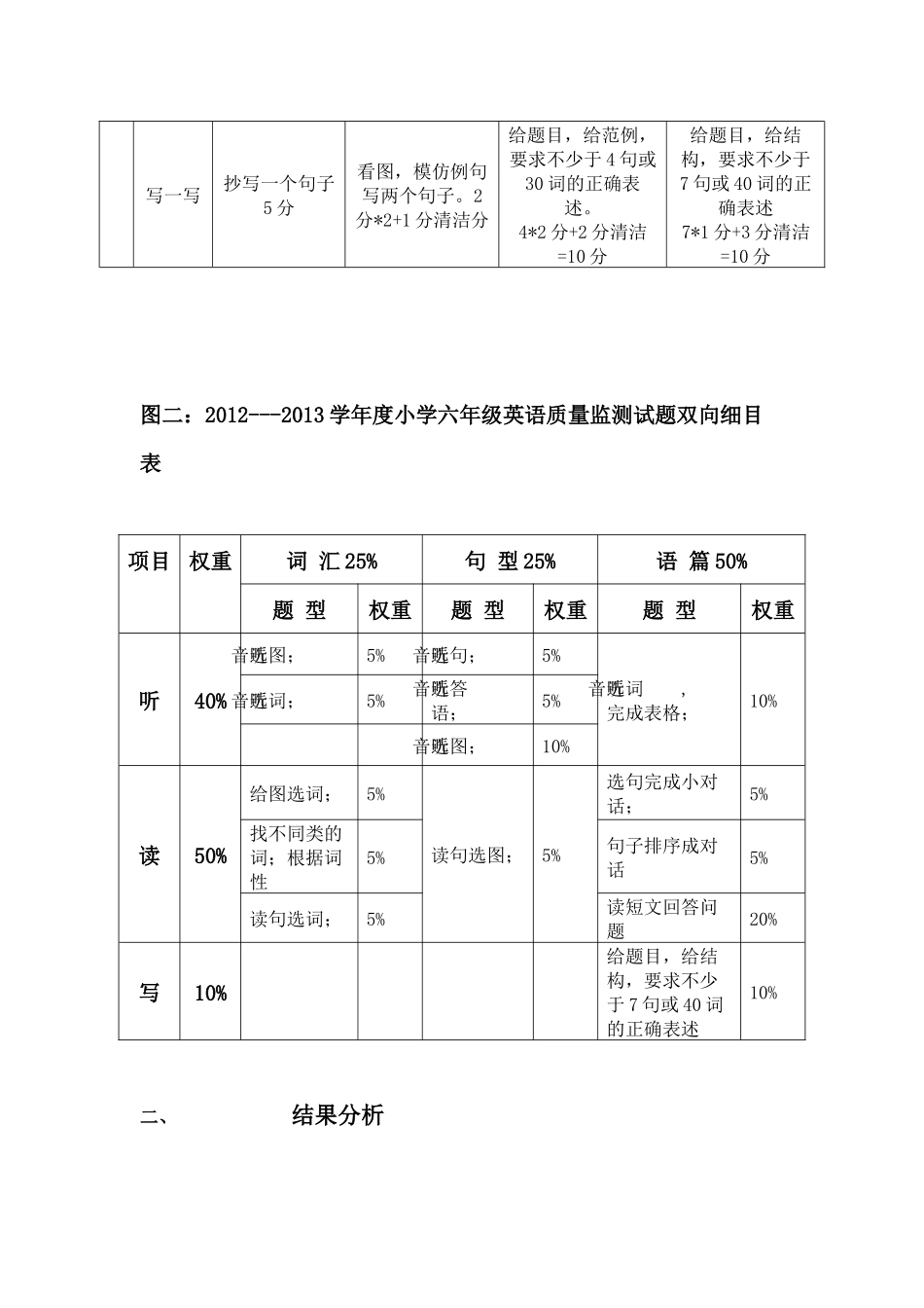 小学英语成绩分析表_第2页