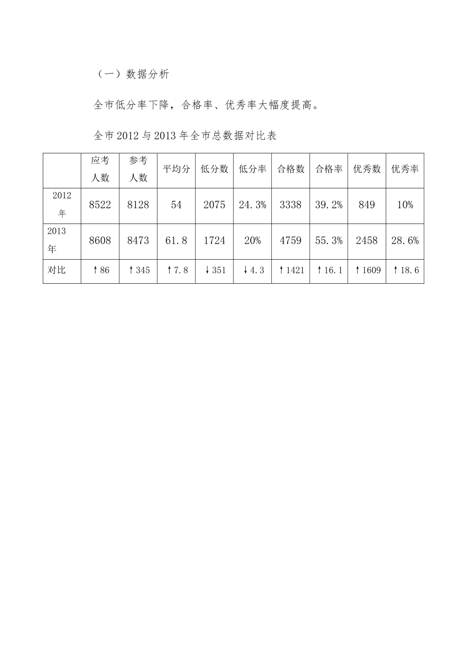 小学英语成绩分析表_第3页