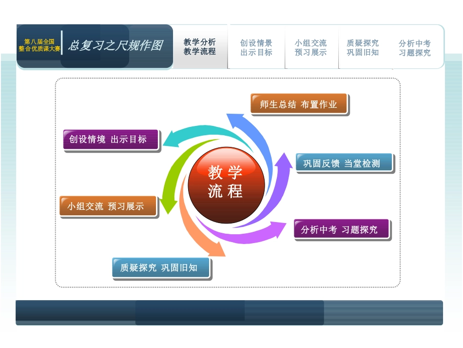 [课件]总复习之尺规作图_第3页