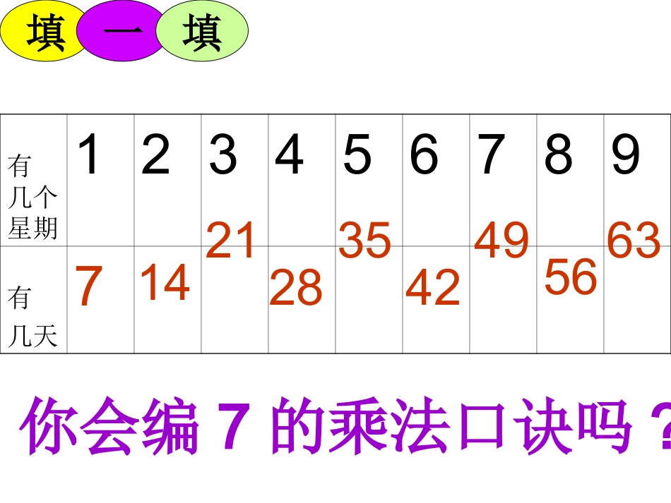 7的乘法口诀课件_第3页
