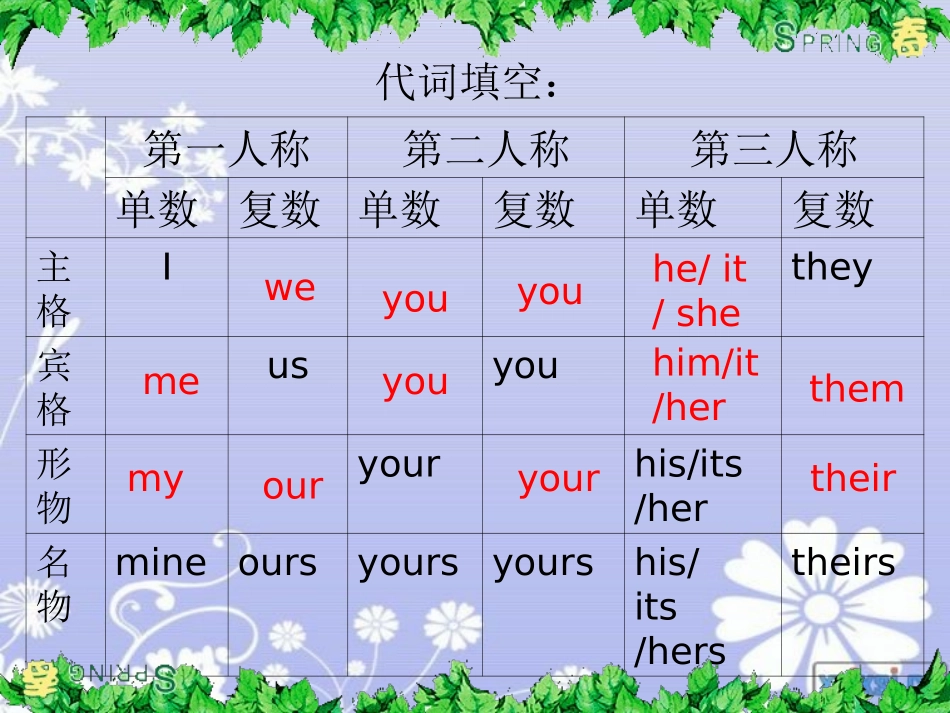 人称代词物主代词_第2页