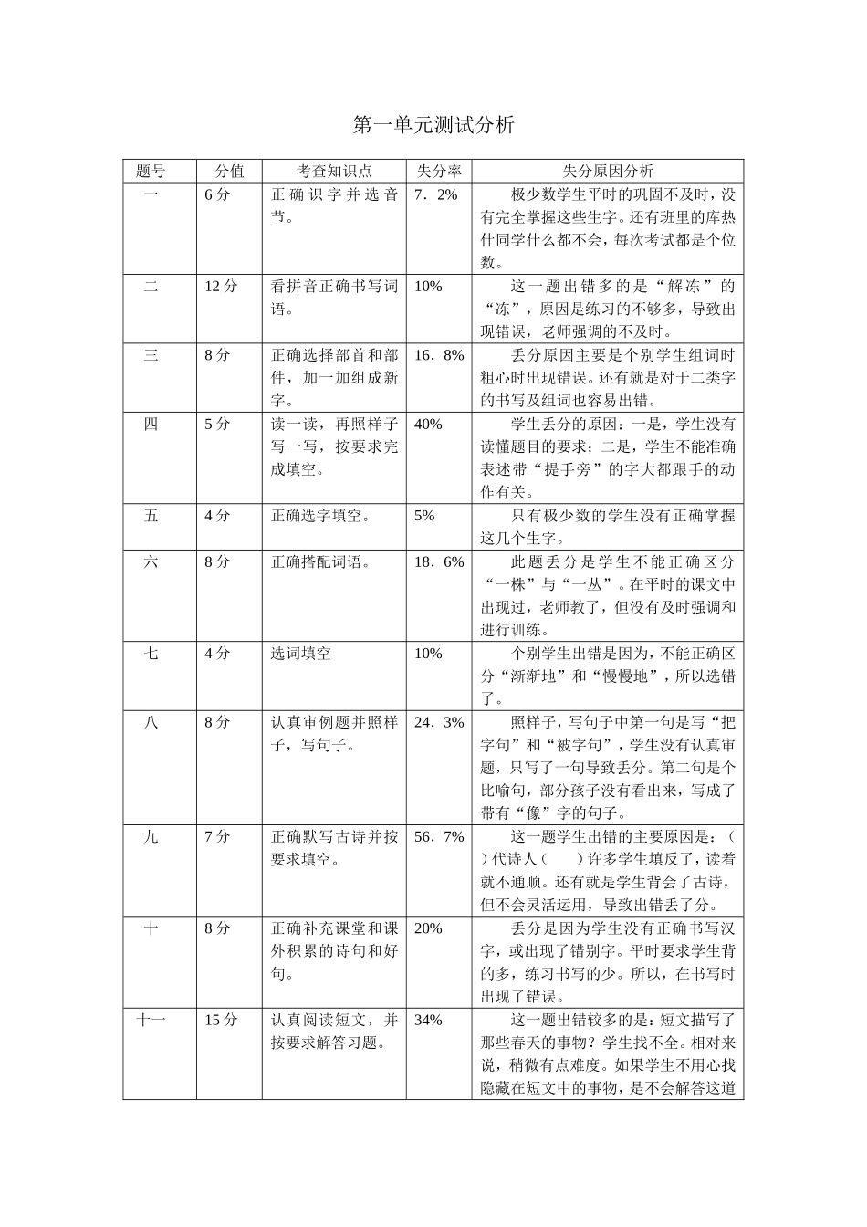 二下语文单元试卷分析_第1页