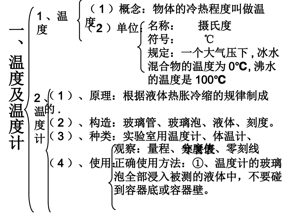 物态变化复习课件_第3页