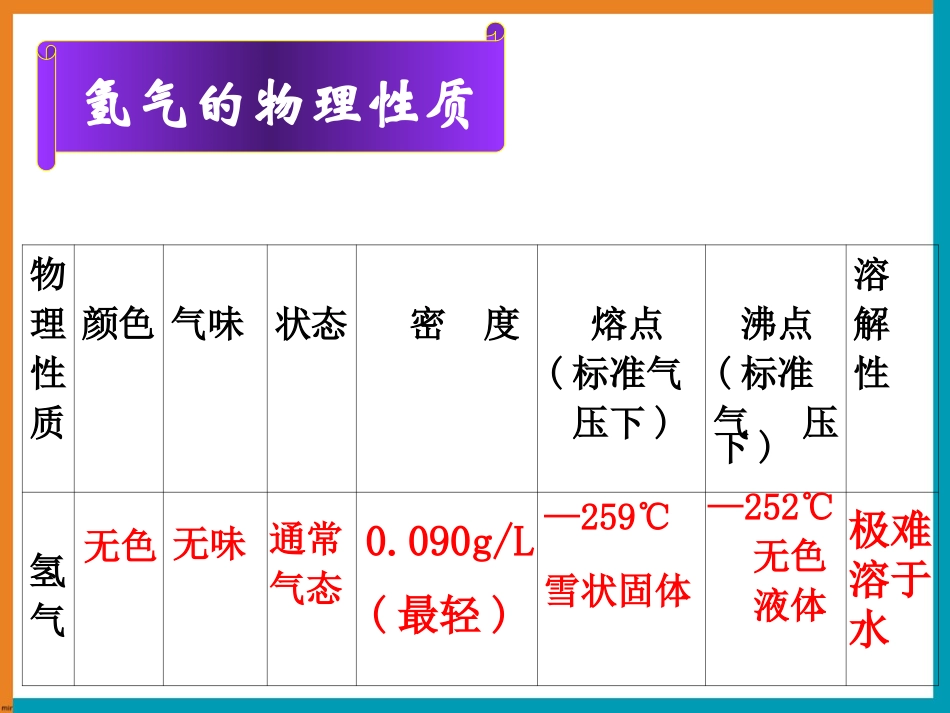 《洁净的燃料——氢气》参考课件3_第3页