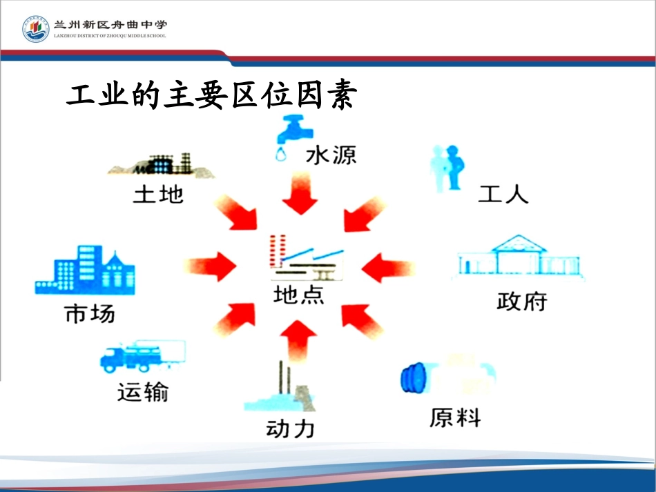 产业转移──以东亚为例公开课_第2页