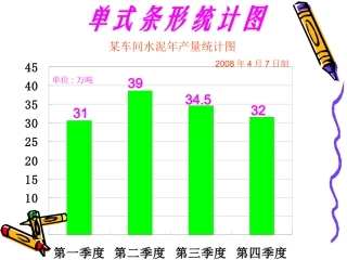 单式条形统计图1