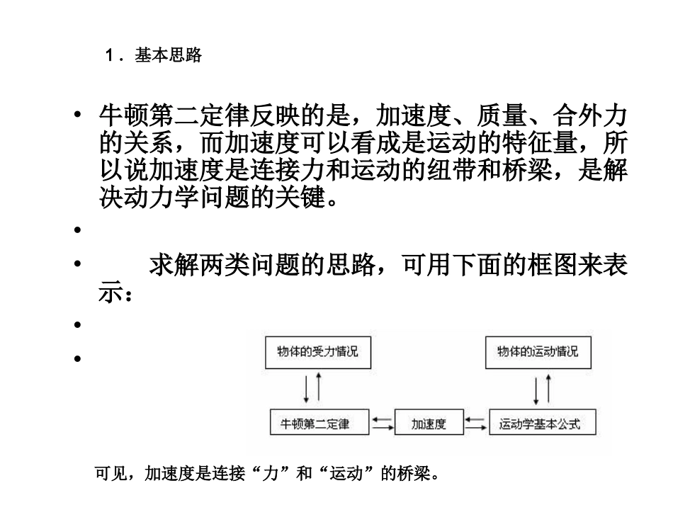 用牛顿第二定律解_第2页