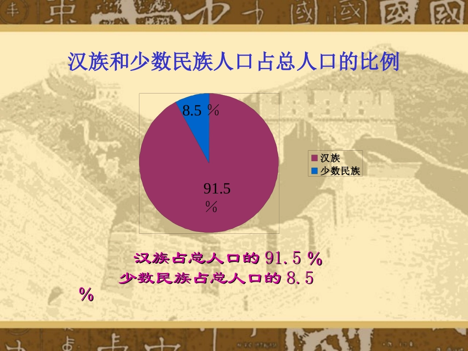 中国的民族 (2)_第2页