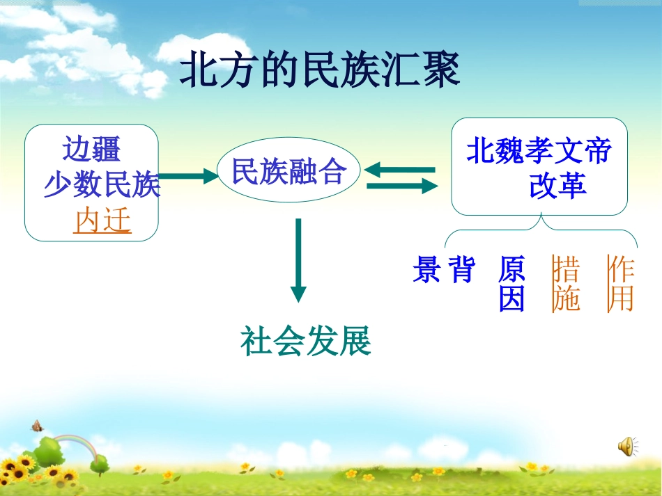 初中一年级历史上册第四单元政权分立与民族汇聚第22课北方的民族汇聚第一课时课件_第2页