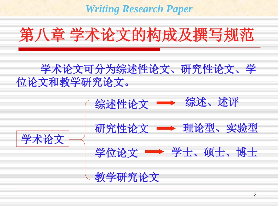 学术论文的构成及撰写规范_第2页