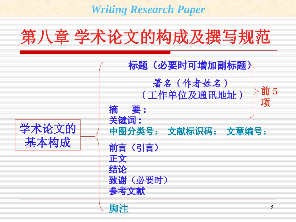 学术论文的构成及撰写规范_第3页