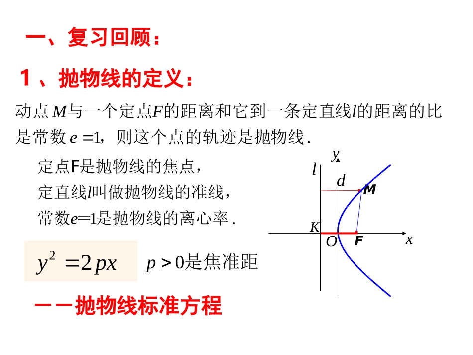 高二数学抛物线的简单几何性质1_第2页