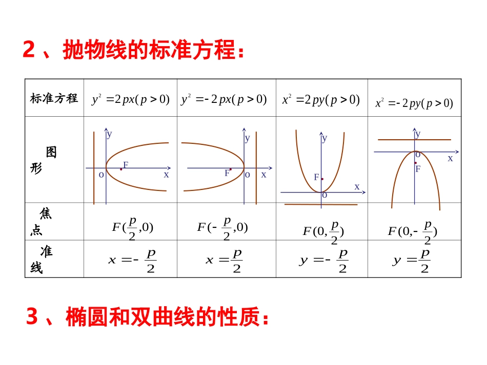 高二数学抛物线的简单几何性质1_第3页