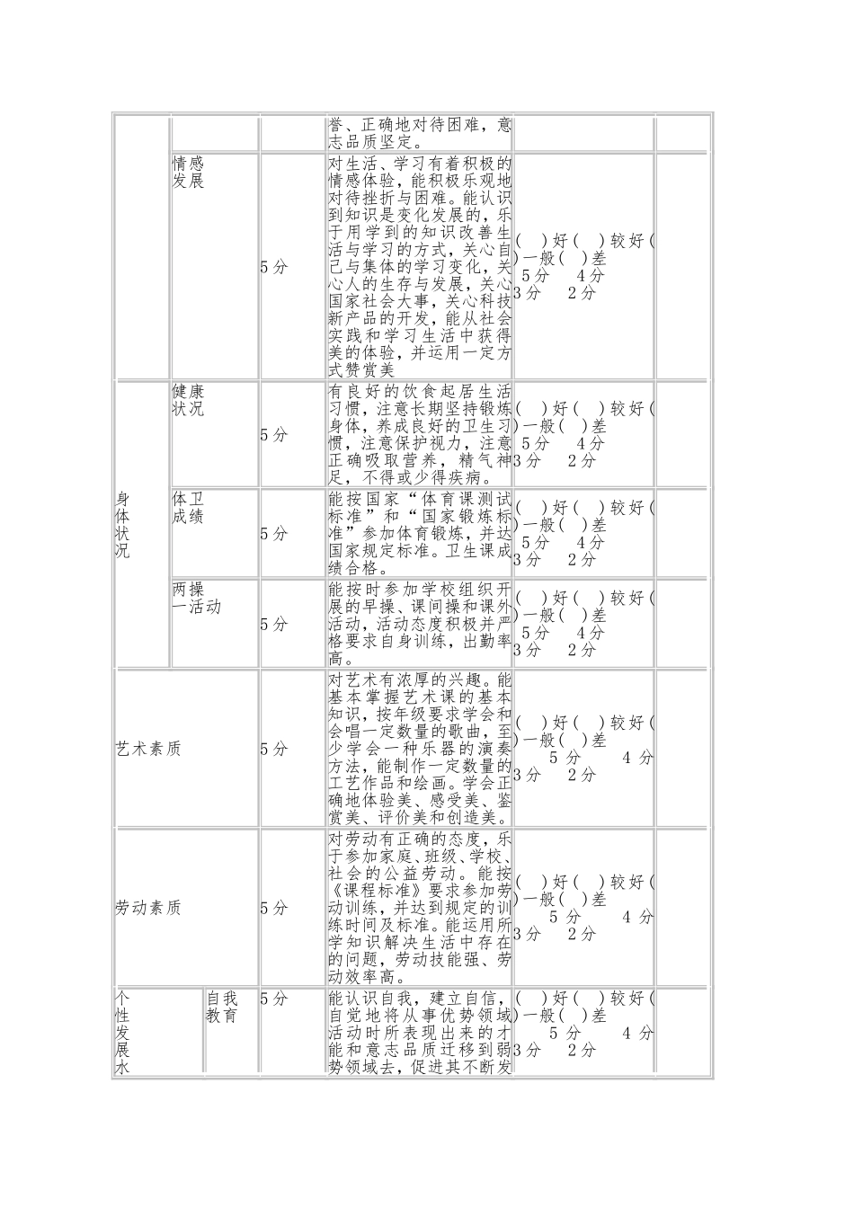 小学生综合评价表_第2页