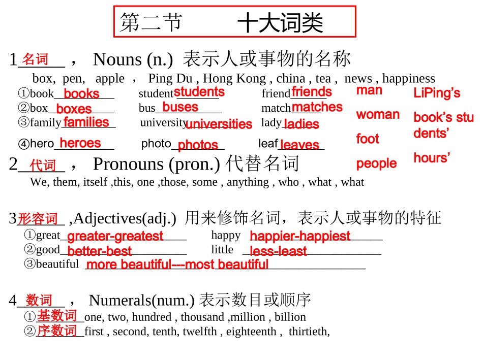 英语词性_成分_简单句型整合_第1页