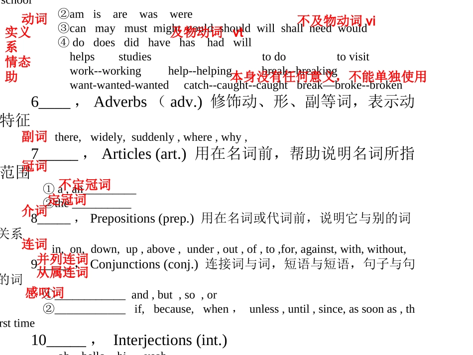 英语词性_成分_简单句型整合_第3页