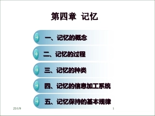 心理学课件第四章记忆