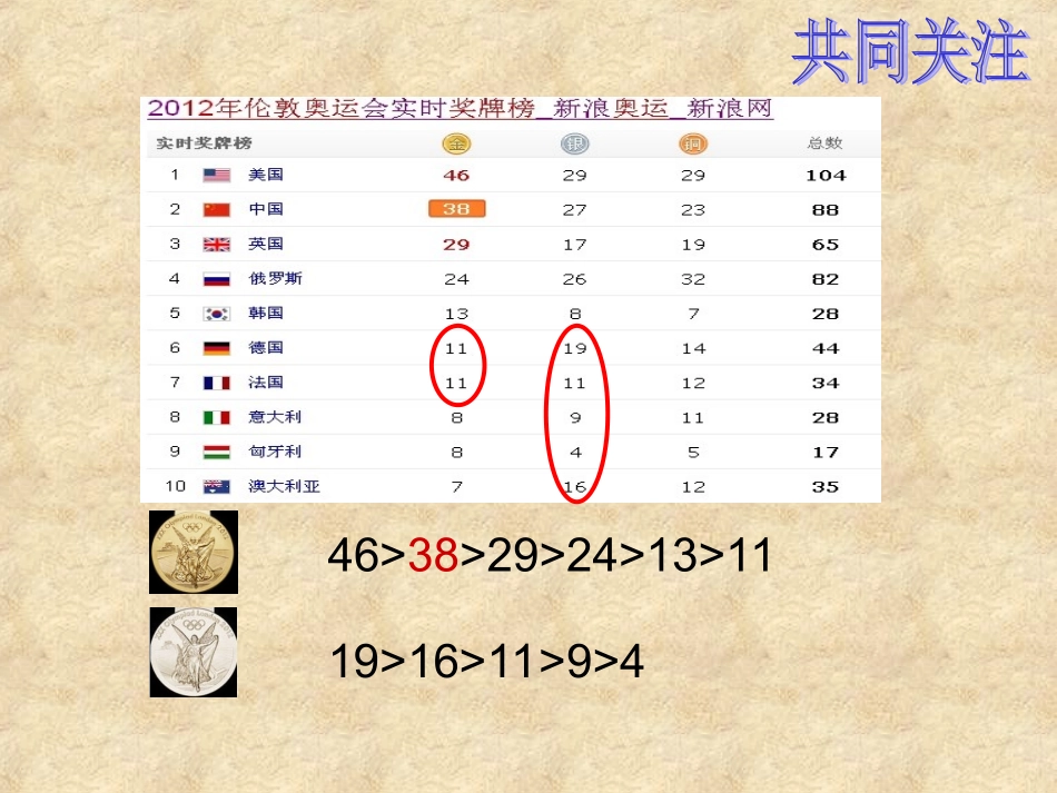 124绝对值2有理数的大小比较_第2页