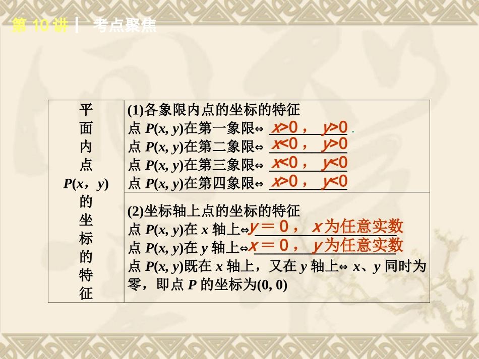 2015年人教版版数学专题复习10讲平面直角坐标系与函数_第3页