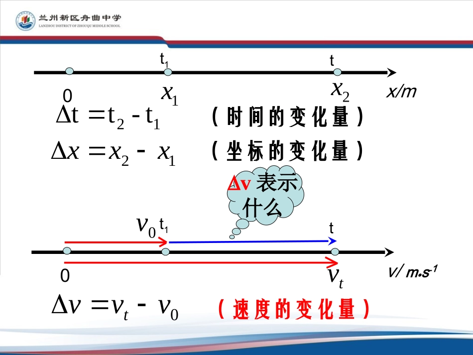 精品-高一物理必修一15速度变化快慢的描述──加速度公开课_第2页