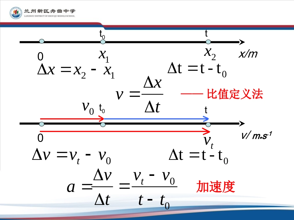 精品-高一物理必修一15速度变化快慢的描述──加速度公开课_第3页