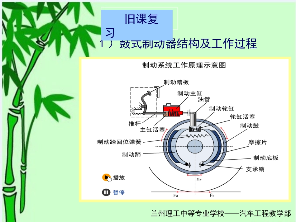 公开课课件——汽车制动系排空气MicrosoftPowerPoint演示文稿_第3页