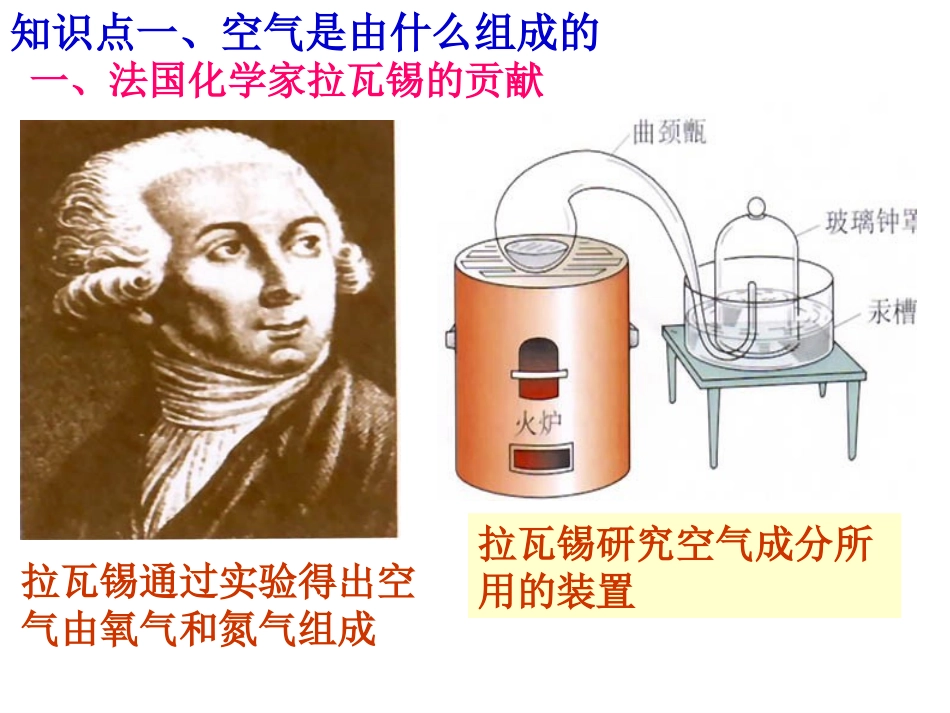 课题1——空气_第2页