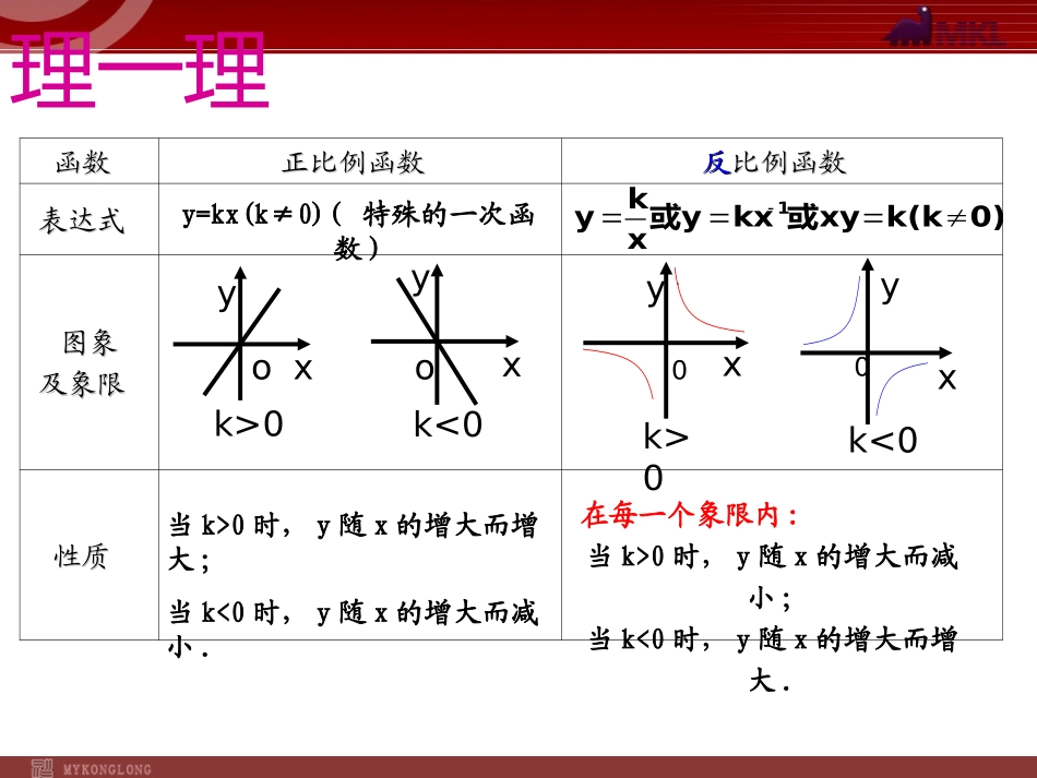 1712反比例函数的图象和性质3_第2页