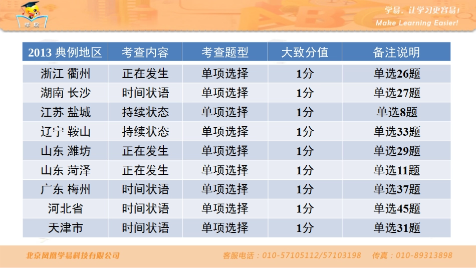 中考语法知识串讲时态第六讲过去进行时_第2页