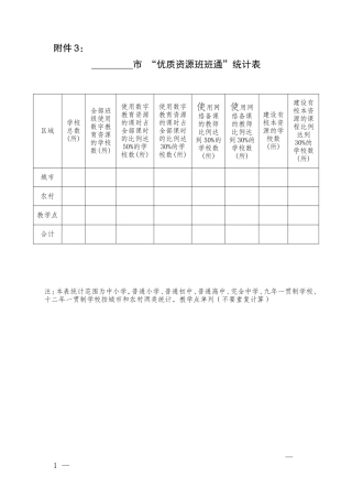 “优质资源班班通”统计表