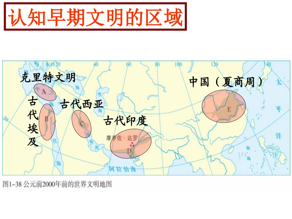综合探究一对比早期区域文明之间的异同课件_第2页