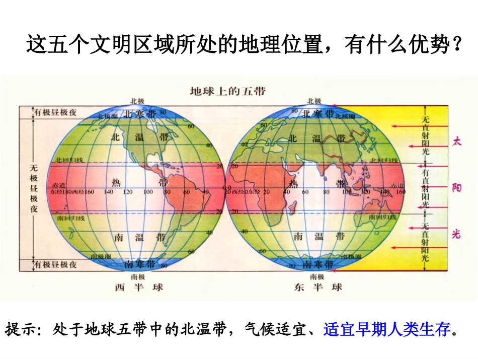 综合探究一对比早期区域文明之间的异同课件_第3页