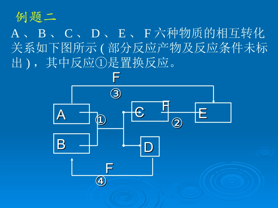 无机推断解题策略_第3页
