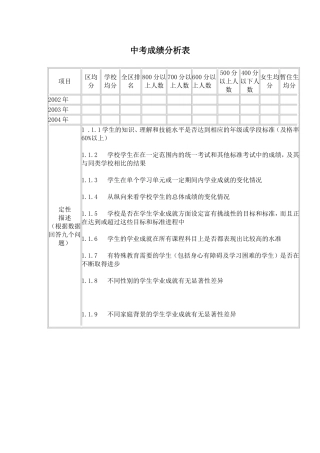 中考成绩分析表 (2)