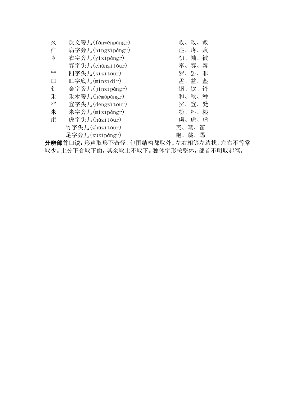 一年级常见的偏旁部首_第2页