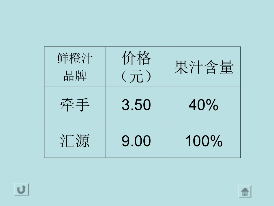 百分数的意义和写法(2)_第2页