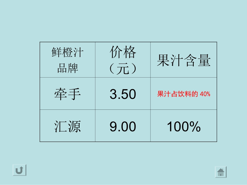 百分数的意义和写法(2)_第3页