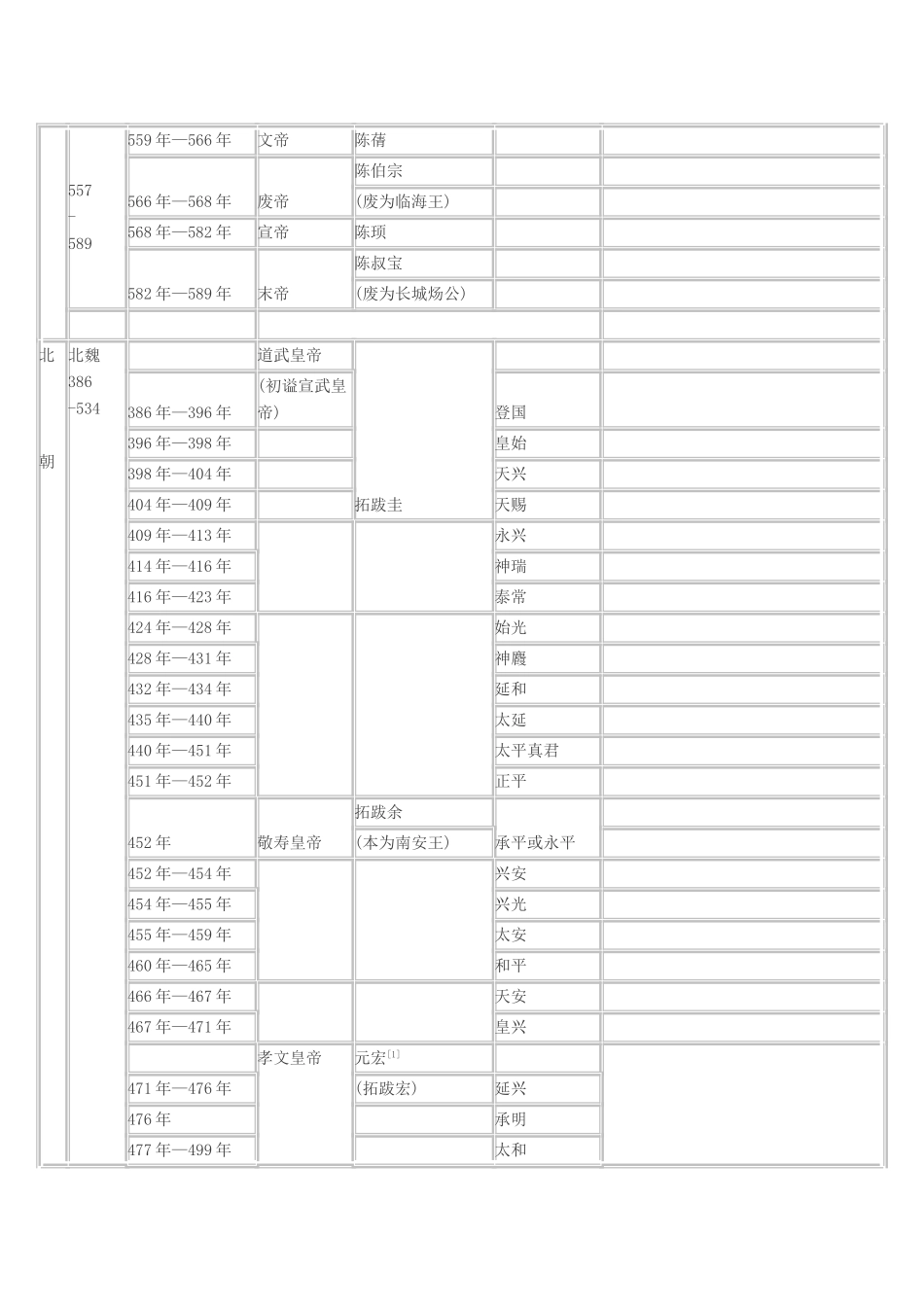 南北朝皇帝列表_第3页