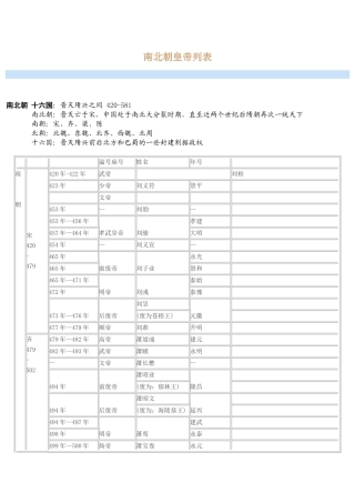 南北朝皇帝列表