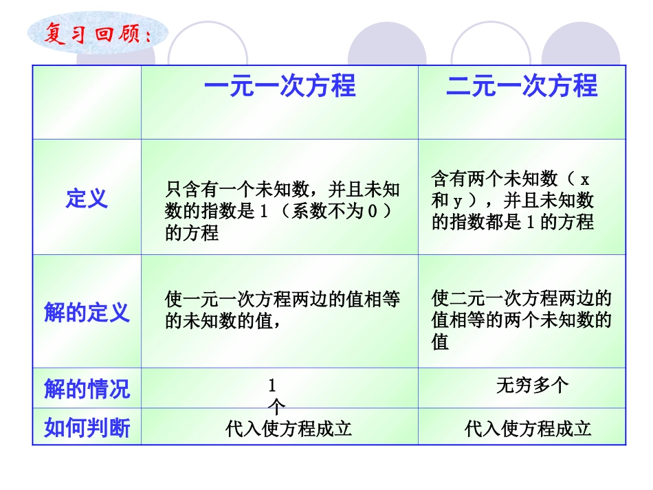 实际问题与二元一次方程组1_第2页