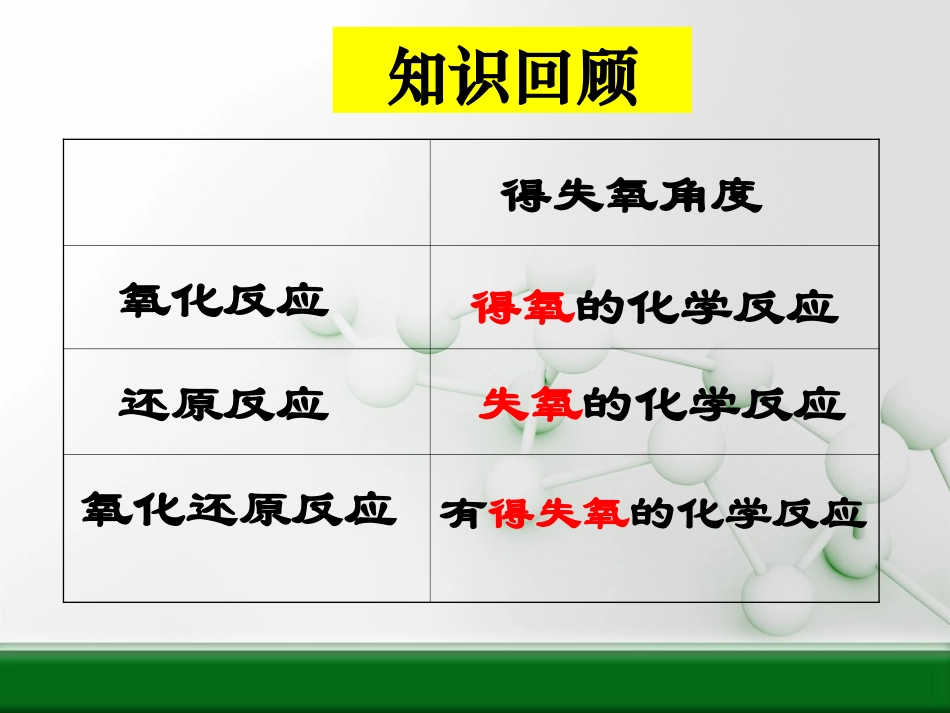 氧化还原反应（公开课）_第3页