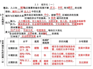 城市化一课件