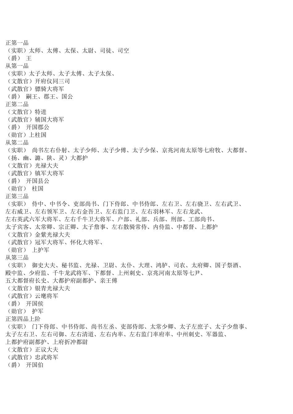 唐朝官员的俸禄_第2页